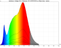 irradiance - full-spectrum (24V)