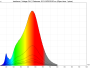 irradiance - full-spectrum (24V)