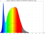 irradiance - full-spectrum (24V)