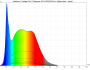 irradiance - full-spectrum (24V)