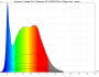 irradiance - full-spectrum (24V)