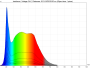 irradiance - full-spectrum (24V)